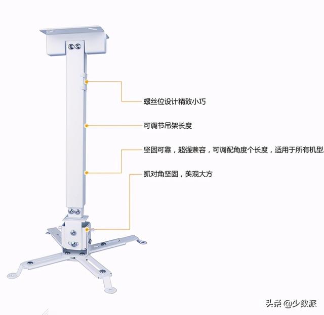 家庭投影入门指南：将投影安置在合适的位置