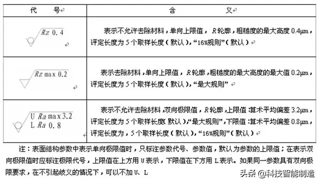 yn是什么意思，梦见棺材是什么意思预示着什么（表面粗糙度的标注方法）