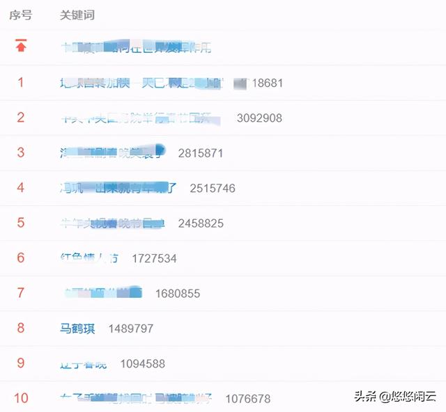 马鹤琪是什么梗，岳云鹏一己之力把马鹤琪送上热搜