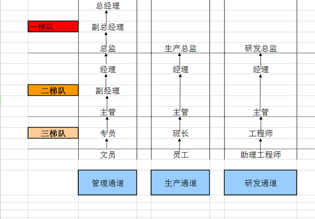 人才培养规划方案，人才培养计划方案制定（人才梯队培养计划经典流程模板）