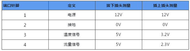 如何检测空气流量计，如何检测空气流量计（空气流量计详解和故障）