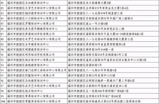 福州哪个教育机构比较好_福州哪个教育机构好_福州比较好的教育培训机构，福州教育机构倒闭（福州校外培训机构黑白名单全发布）