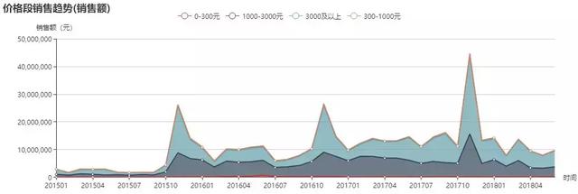 西门子全自动咖啡机对比德龙，为什么delonghi/德龙的全自动咖啡机最受消费者亲睐