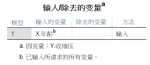 spss线性回归，spss怎么进行多元回归预测（回归分析 之 一元线性回归）