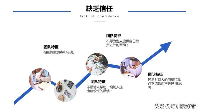 团队协作的五大障碍，如何克服团队协作五大障碍（大家都在找的团队协作的五大障碍课程）
