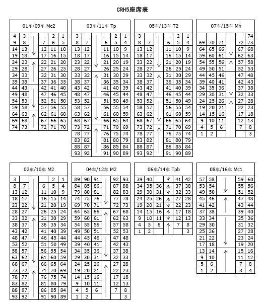 火车座位号分布图硬座，火车硬座座位号分布图是什么（端午将至，回家火车票买了吗）