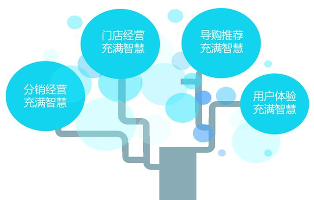 新零售是什么意思，医药新零售是什么意思（你想要的了解都在这里）