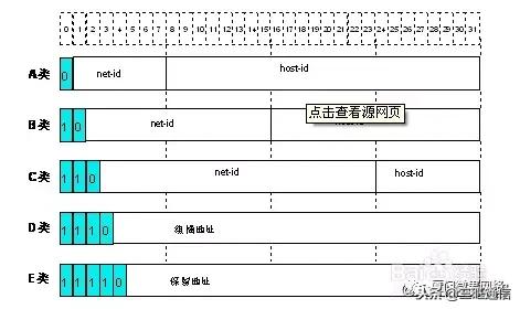 计算机网络地址分类，ip地址的分类及范围