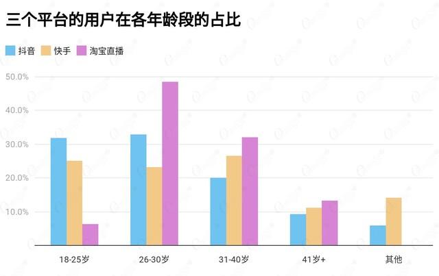 直播带货怎么出用户画像，直播带货怎么出用户画像的？