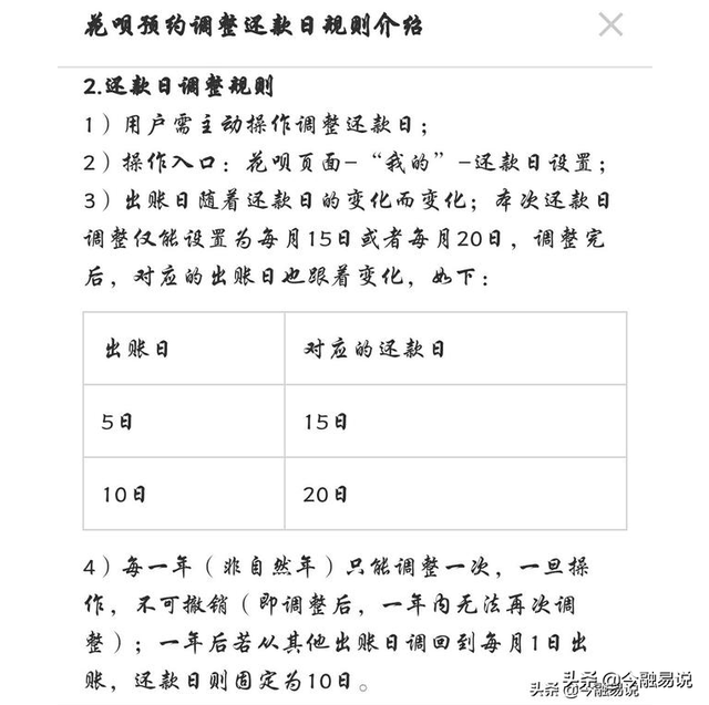 花呗提前还款需要手续费吗，花呗提前还款需要手续费吗多少（为什么花呗提前还款是大忌）
