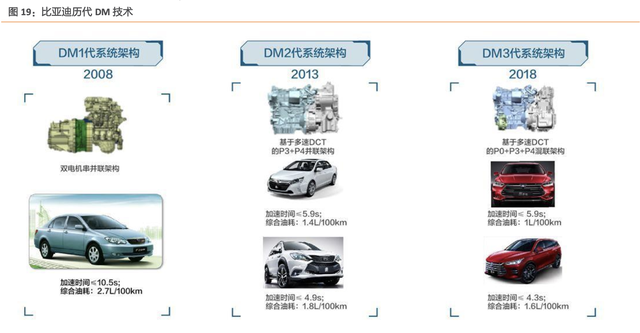 比亚迪电子是做什么的，比亚迪四大产业都指什么（比亚迪：新能源产业/电子产业）