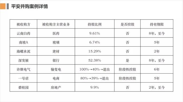 ppt表格怎么增加一行，ppt中如何在现有表格上加行（PPT数据表格不好看）