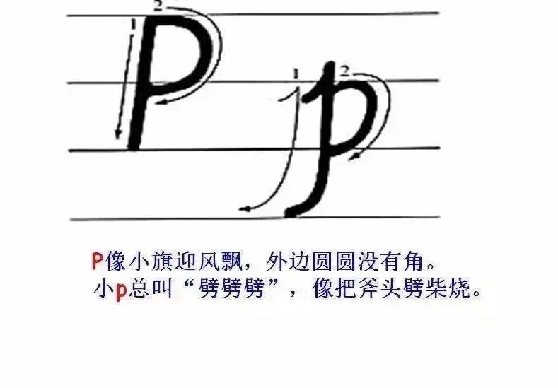 语文字母表大小写的正确书写格式，26个字母书写顺序笔画