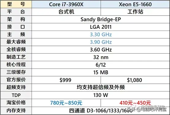 联想medion，联想笔记本不开机usb充电（还原一台曾经卖3万元的电脑需要多少钱）