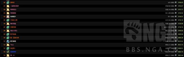 魔兽世界正式服8.3大秘境攻略，8.3大秘境环境下奶骑个人心得分享