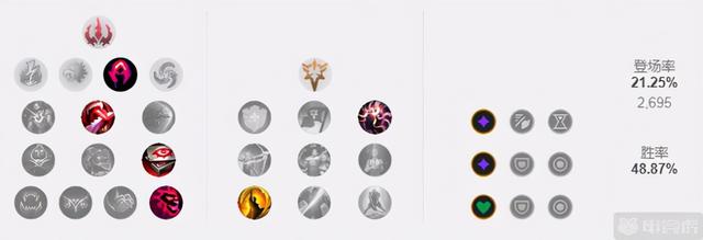 lol死亡颂唱者天赋是什么，英雄联盟死亡颂唱者（11.22韩服打野胜率TOP3）