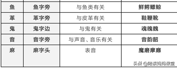 冈的拼音组词，小学常用偏旁与部首收藏给孩子们（冈的拼音组词怎么写）