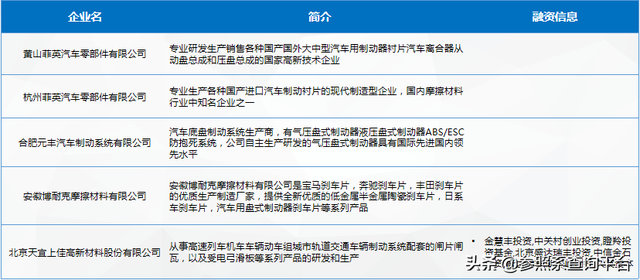 汽车制动系统行业研究报告（附112家关联企业介绍）-参照系