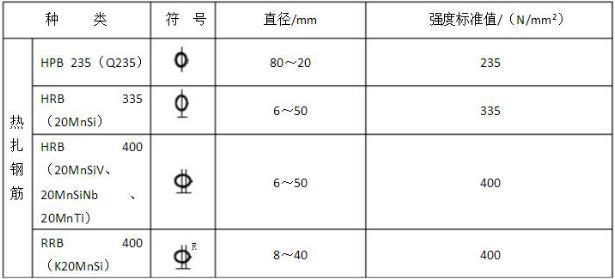 怎样看建筑图纸，如何看懂建筑图纸（资深施工人员一分钟教你识建筑图）