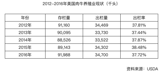 draining，厨房的英文读音（美国人民对汉堡和牛排的渴求）