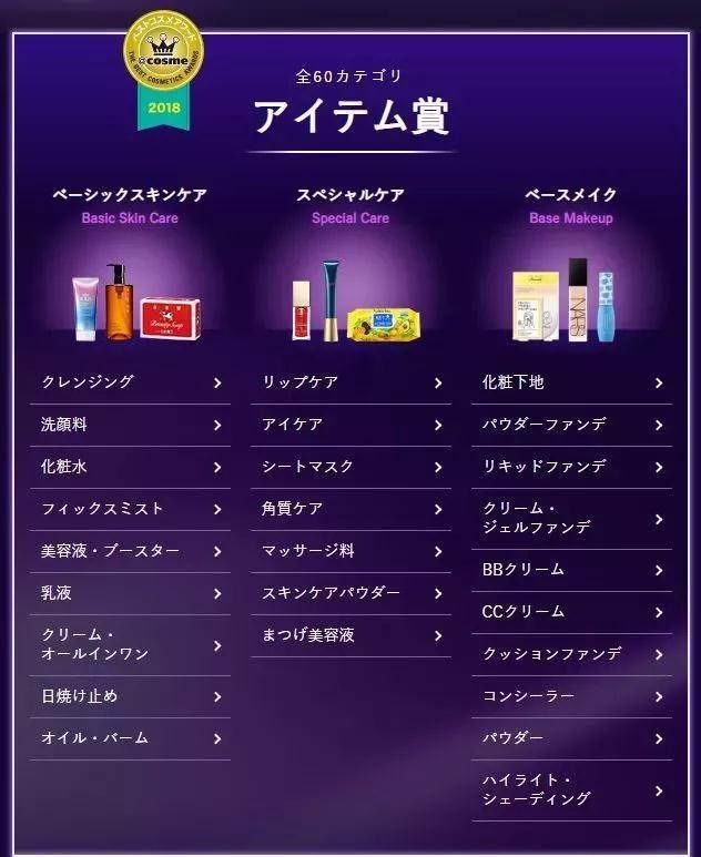 COSME年终榜单出炉啦！哪款值得入手？