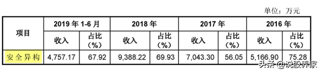 300799左江科技股吧（左江科技，该抛了）