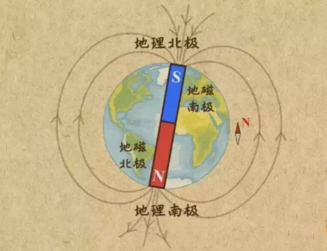 指南针红色的一头指向什么方向，指南针红色的一头指向什么方向蓝色（拿着指南针走到最南点后）