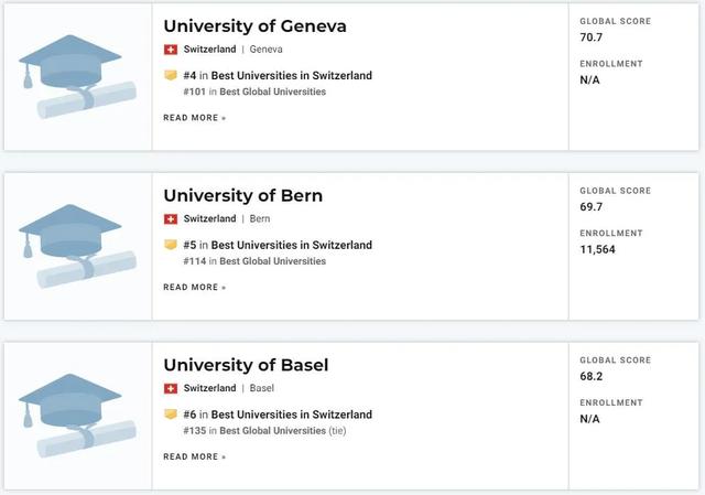瑞士的大学,瑞士的大学排行榜(2022USNews世界最佳大学排名出炉) 瑞士的大学,瑞士的大学排行榜(2022USNews世界最佳大学排名出炉)