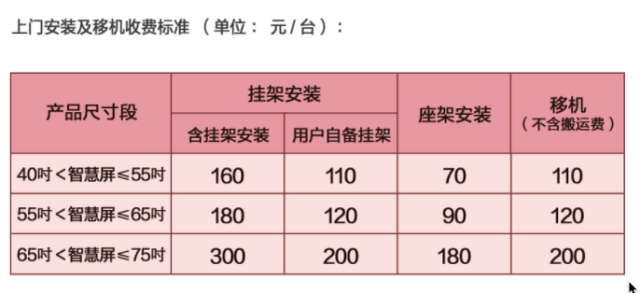 华为智慧屏v55i，华为智慧屏v55i详解（华为智慧屏V55i体验报告）