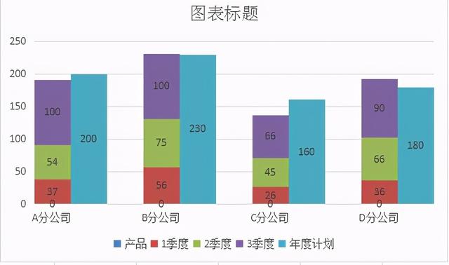圆柱体怎么制作，ps如何制作圆柱体（堆积柱状图如何制作）