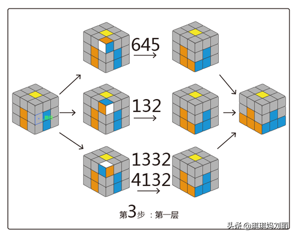 一分钟教你学会简单易学的魔方，幼儿园小朋友都能学会