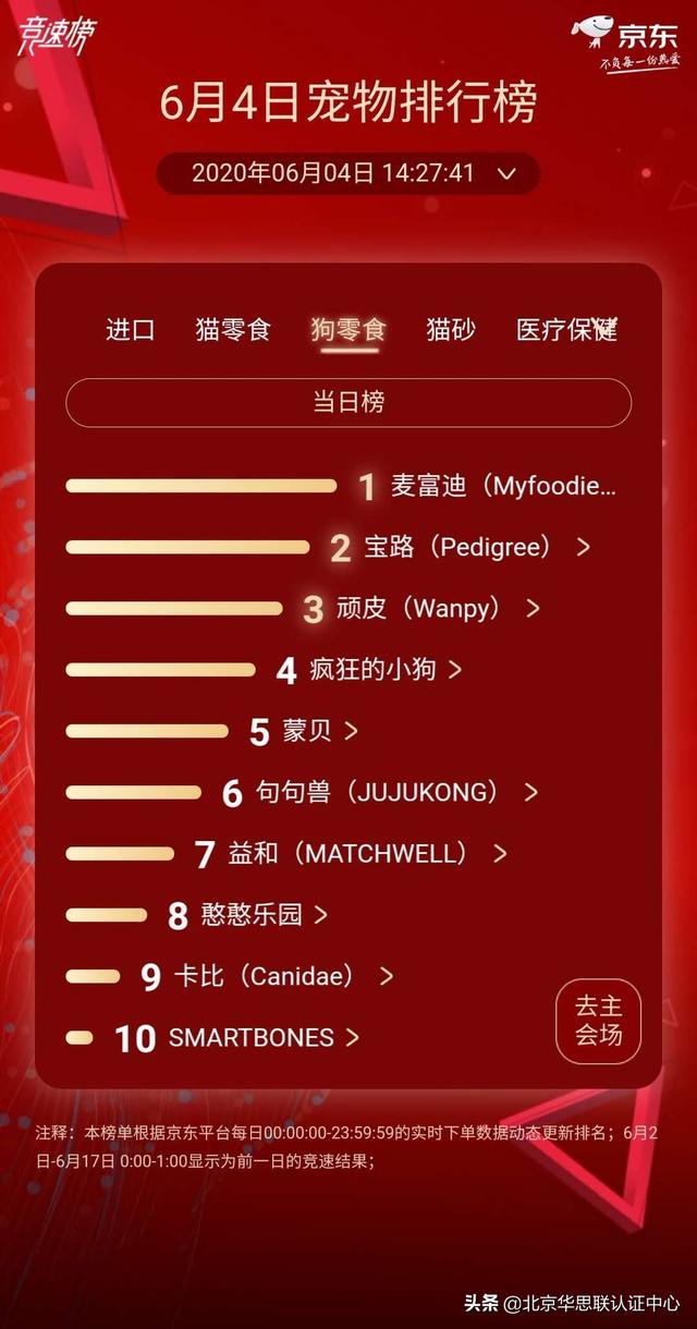 猫砂品牌排行榜，猫砂排名前十（最新618宠物实时销售榜TOP10排名）