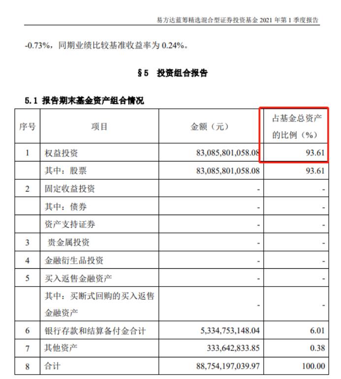 基金怎么選擇好的基金，基金怎么挑能賺更多錢呢？