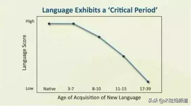 几岁学英语，小学生初学英语（宝宝多大可以学英文）