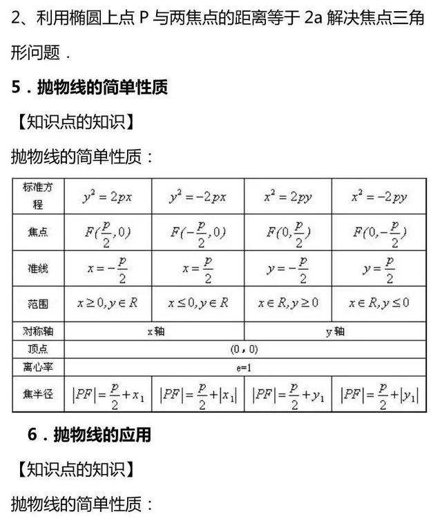 圆锥曲线知识点，圆锥曲线知识点有哪些（这一篇圆锥曲线知识点你一定要拥有）