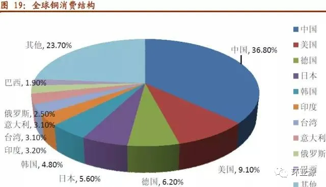铜的相对分子质量是多少，铜的相对原子质量是多少（铜产业链必备知识，值得收藏）