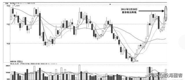 股票账户的浮动盈亏是什么意思，股票账户的浮动盈亏是什么意思呀（终于有人把“内盘外盘”讲清楚了）