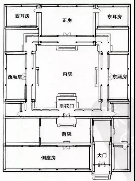揭秘四合院风水格局，揭秘四合院风水格局图解（经典四合院的风水格局解析）