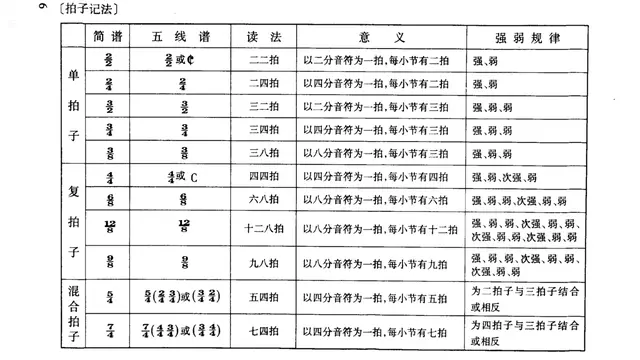 吉他谱的各种符号图解，吉他谱中各种符号图解（《古典吉他实用图表集》一、五线谱对照、时值、休止、常用符号）