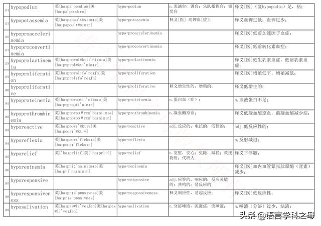 国民homo什么意思，homolive什么梗（总结了367个以hyper、240个以hypo前缀、106个以homo前缀的单词）