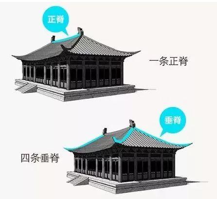 五脊六兽是哪六兽，五脊六兽有哪六兽