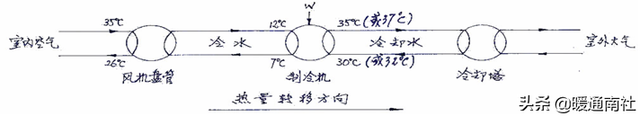 在深圳的环保空调吹出来热风是什么原因，深圳空调有暖风吗（地铁通风空调系统基础知识）