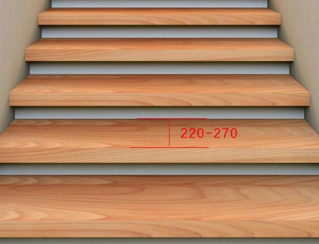 楼梯设计图与尺寸，一楼上二楼拐两次楼梯设计图（尺寸合理才是对空间的极致利用）