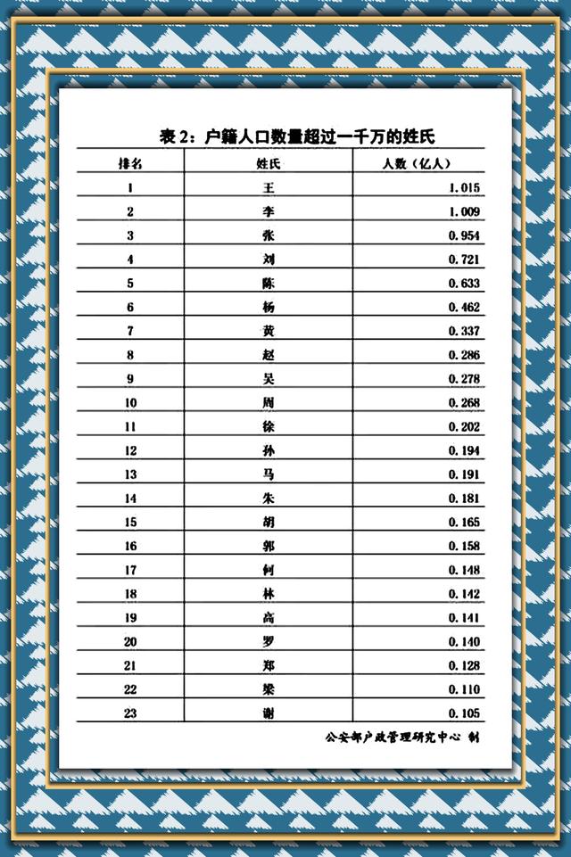 百家姓的全部姓氏，百家姓氏大全（中华姓氏排名大全）