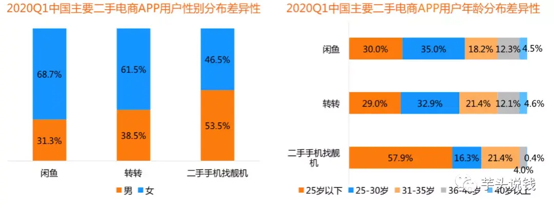 咸鱼怎么赚钱(闲鱼一键铺货软件)