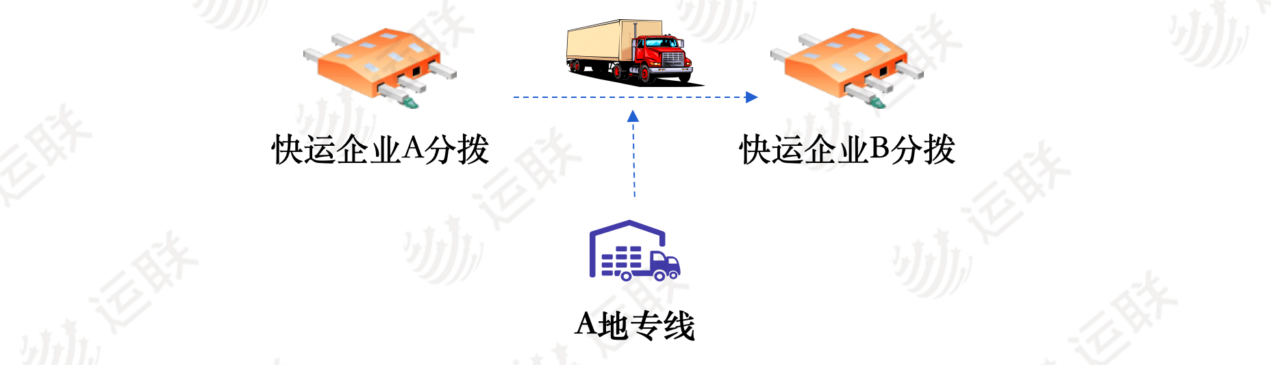 快兔物流（新三方物流的风口已到）