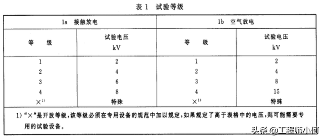 ESD的静电防护有什么作用，常见的esd静电防护工具有哪些（<静电放电>原理、模型及防护）
