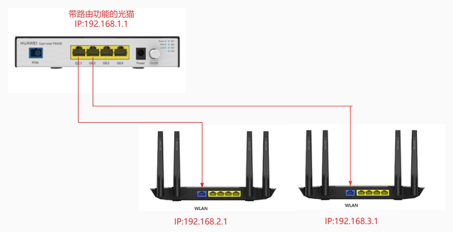 两个路由器怎么连接，两个路由器如何连接（家用多个无线路由器组网方案）