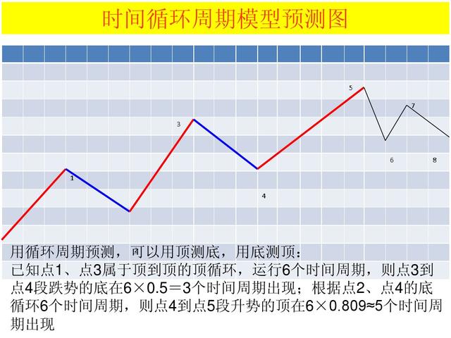 波浪理论四十二浪图与口诀，波浪理论口诀及图解（最全波浪理论口诀）
