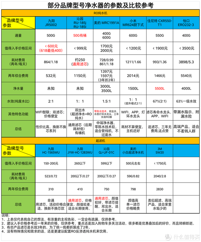 iru笔记本是什么牌子（这篇针对双11净水器的选购指南请收好）